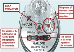 Meter reading diagram